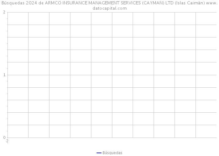 Búsquedas 2024 de ARMCO INSURANCE MANAGEMENT SERVICES (CAYMAN) LTD (Islas Caimán) 