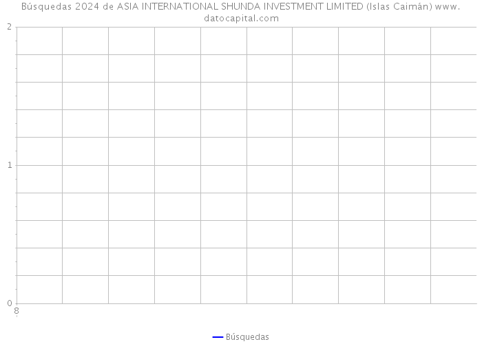 Búsquedas 2024 de ASIA INTERNATIONAL SHUNDA INVESTMENT LIMITED (Islas Caimán) 