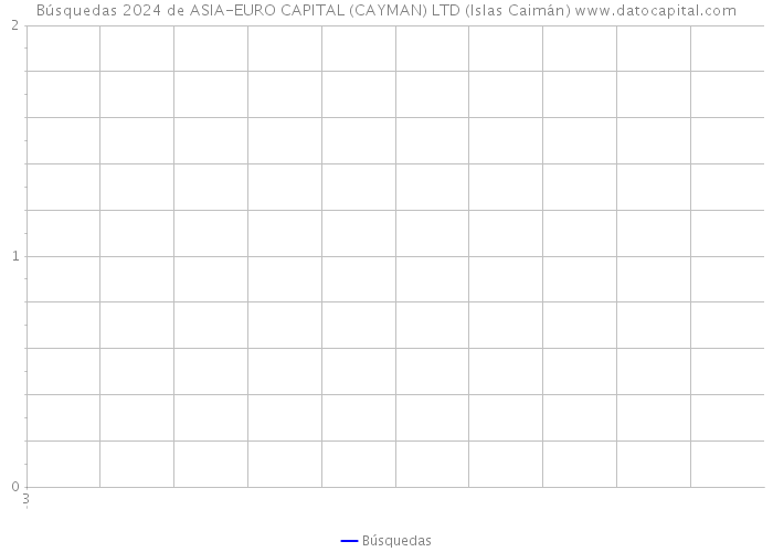Búsquedas 2024 de ASIA-EURO CAPITAL (CAYMAN) LTD (Islas Caimán) 