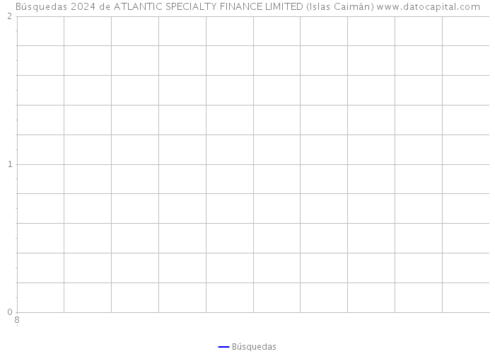 Búsquedas 2024 de ATLANTIC SPECIALTY FINANCE LIMITED (Islas Caimán) 
