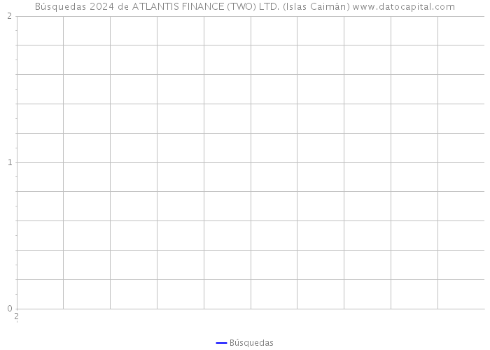 Búsquedas 2024 de ATLANTIS FINANCE (TWO) LTD. (Islas Caimán) 