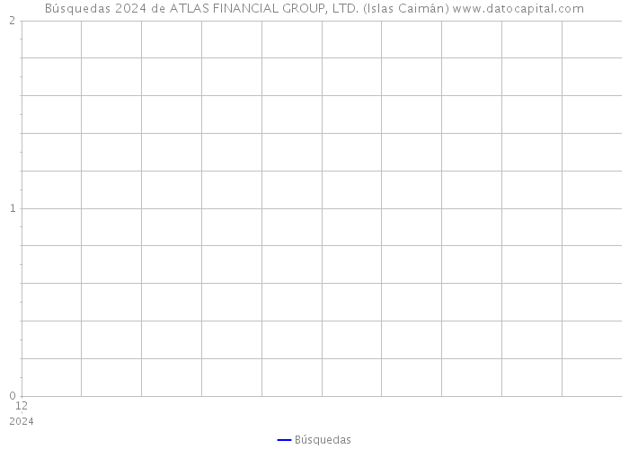 Búsquedas 2024 de ATLAS FINANCIAL GROUP, LTD. (Islas Caimán) 