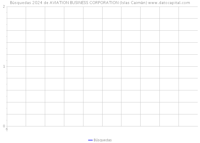 Búsquedas 2024 de AVIATION BUSINESS CORPORATION (Islas Caimán) 