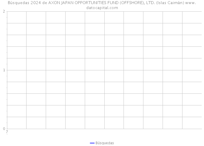Búsquedas 2024 de AXON JAPAN OPPORTUNITIES FUND (OFFSHORE), LTD. (Islas Caimán) 