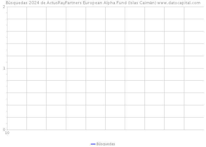 Búsquedas 2024 de ActusRayPartners European Alpha Fund (Islas Caimán) 