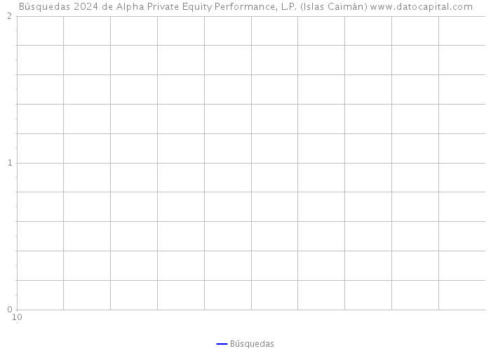 Búsquedas 2024 de Alpha Private Equity Performance, L.P. (Islas Caimán) 
