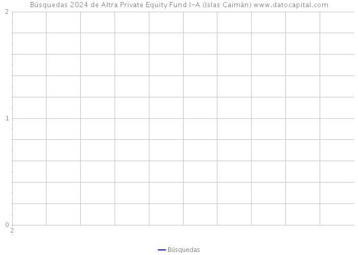 Búsquedas 2024 de Altra Private Equity Fund I-A (Islas Caimán) 