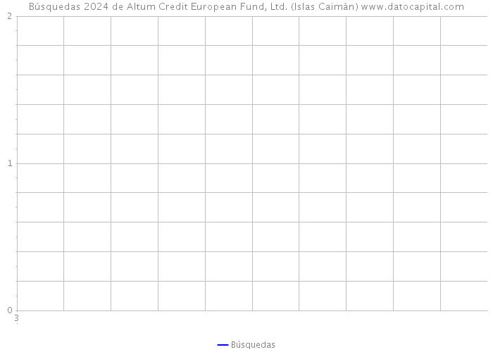 Búsquedas 2024 de Altum Credit European Fund, Ltd. (Islas Caimán) 