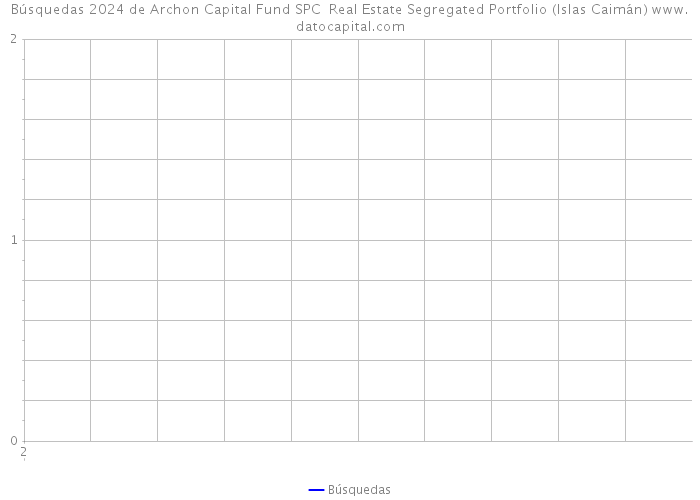 Búsquedas 2024 de Archon Capital Fund SPC Real Estate Segregated Portfolio (Islas Caimán) 