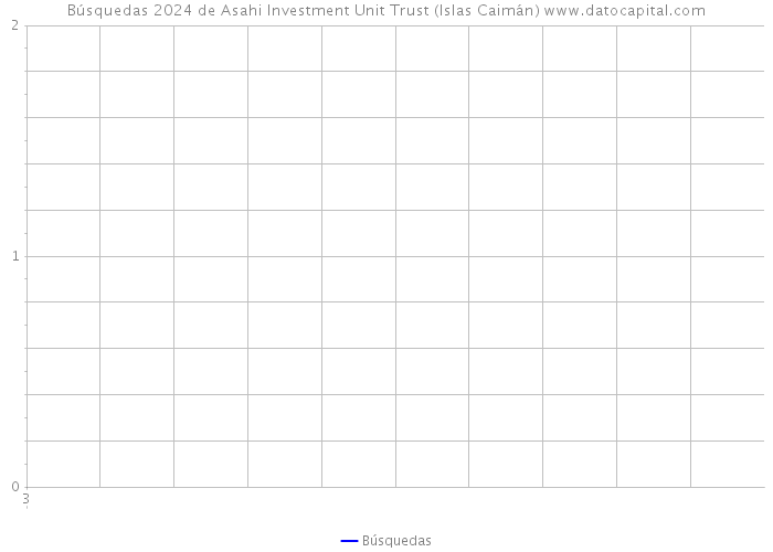 Búsquedas 2024 de Asahi Investment Unit Trust (Islas Caimán) 