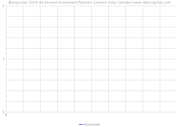 Búsquedas 2024 de Ascend Investment Partners Limited (Islas Caimán) 