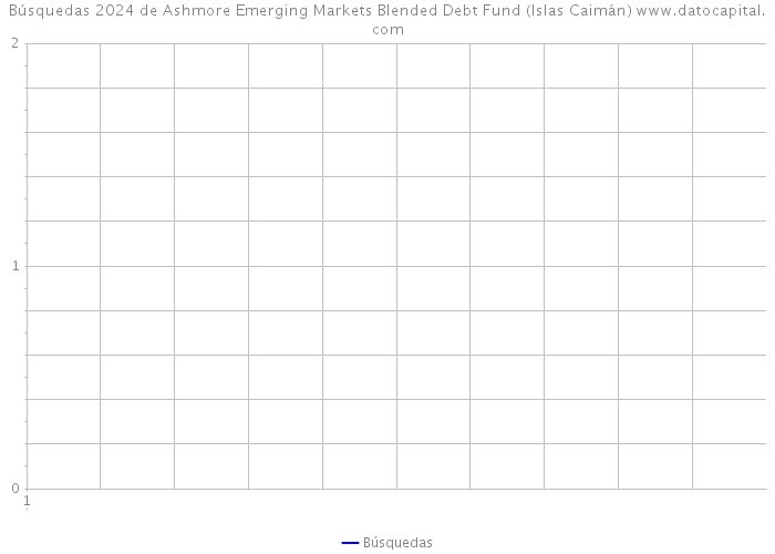 Búsquedas 2024 de Ashmore Emerging Markets Blended Debt Fund (Islas Caimán) 