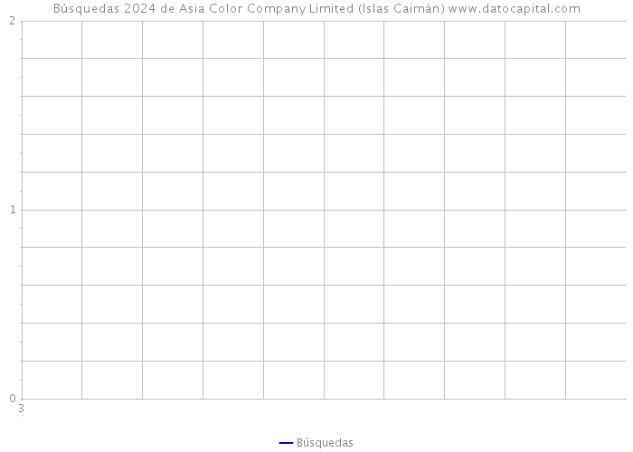 Búsquedas 2024 de Asia Color Company Limited (Islas Caimán) 