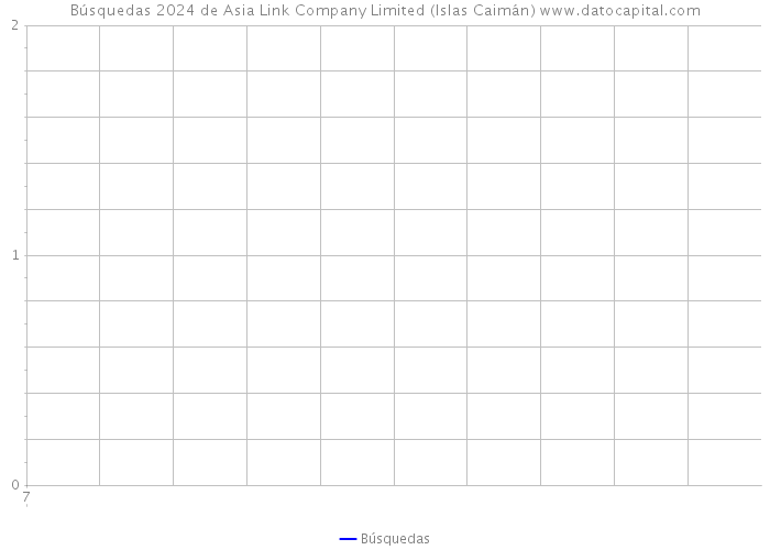 Búsquedas 2024 de Asia Link Company Limited (Islas Caimán) 