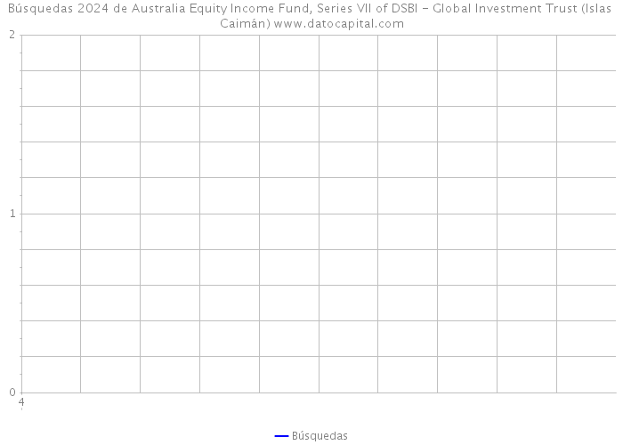 Búsquedas 2024 de Australia Equity Income Fund, Series VII of DSBI - Global Investment Trust (Islas Caimán) 