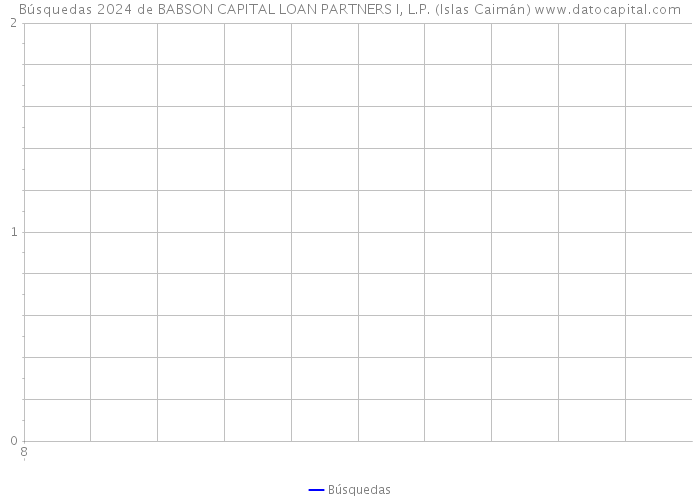 Búsquedas 2024 de BABSON CAPITAL LOAN PARTNERS I, L.P. (Islas Caimán) 