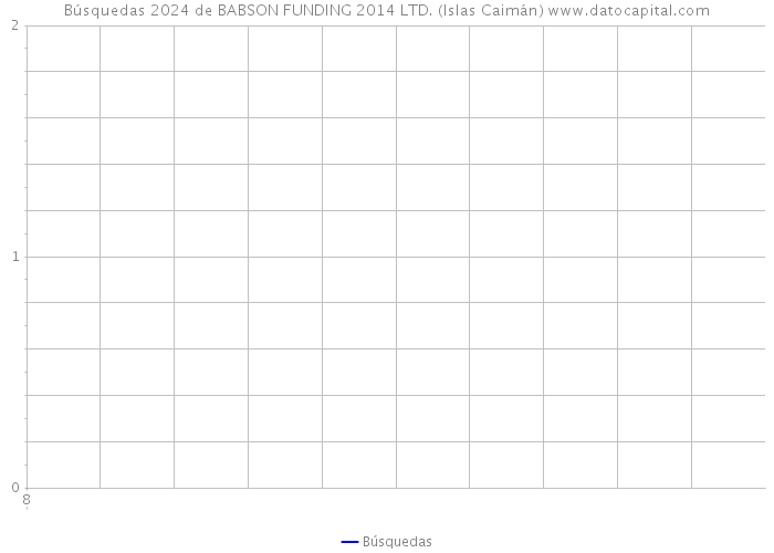 Búsquedas 2024 de BABSON FUNDING 2014 LTD. (Islas Caimán) 