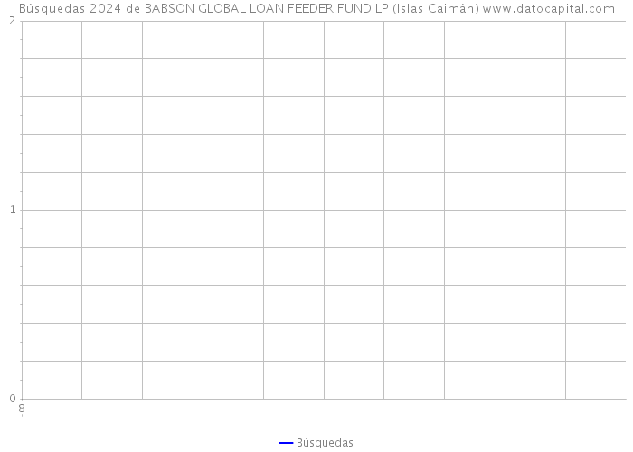 Búsquedas 2024 de BABSON GLOBAL LOAN FEEDER FUND LP (Islas Caimán) 