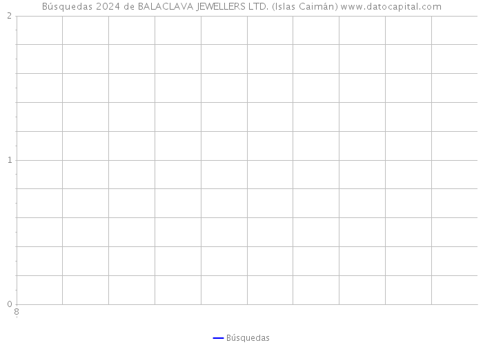 Búsquedas 2024 de BALACLAVA JEWELLERS LTD. (Islas Caimán) 