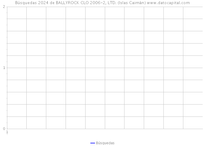 Búsquedas 2024 de BALLYROCK CLO 2006-2, LTD. (Islas Caimán) 