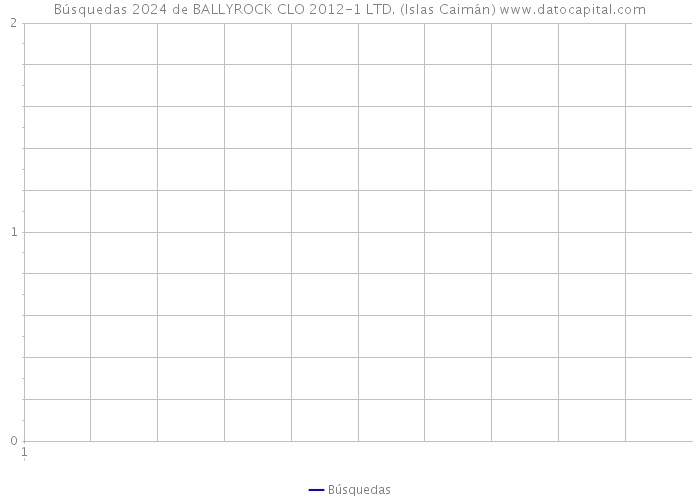 Búsquedas 2024 de BALLYROCK CLO 2012-1 LTD. (Islas Caimán) 