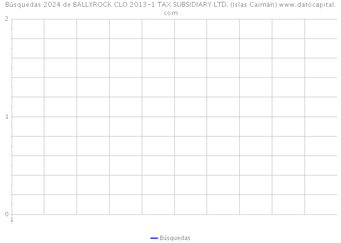 Búsquedas 2024 de BALLYROCK CLO 2013-1 TAX SUBSIDIARY LTD. (Islas Caimán) 