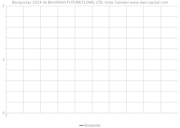 Búsquedas 2024 de BAVARIAN FUTURE FLOWS, LTD. (Islas Caimán) 