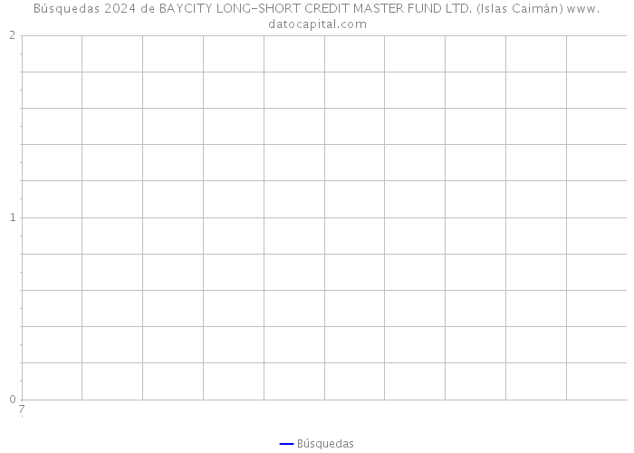 Búsquedas 2024 de BAYCITY LONG-SHORT CREDIT MASTER FUND LTD. (Islas Caimán) 