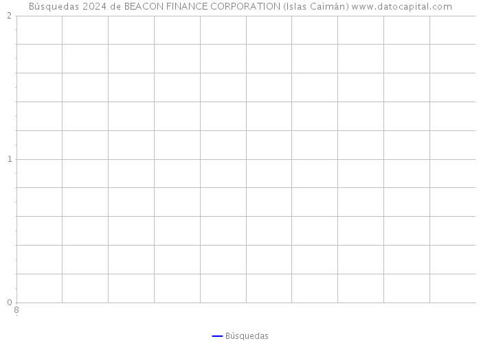 Búsquedas 2024 de BEACON FINANCE CORPORATION (Islas Caimán) 