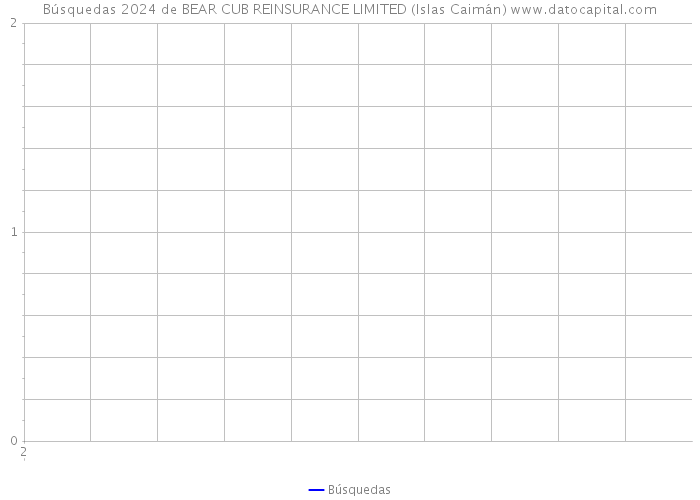 Búsquedas 2024 de BEAR CUB REINSURANCE LIMITED (Islas Caimán) 