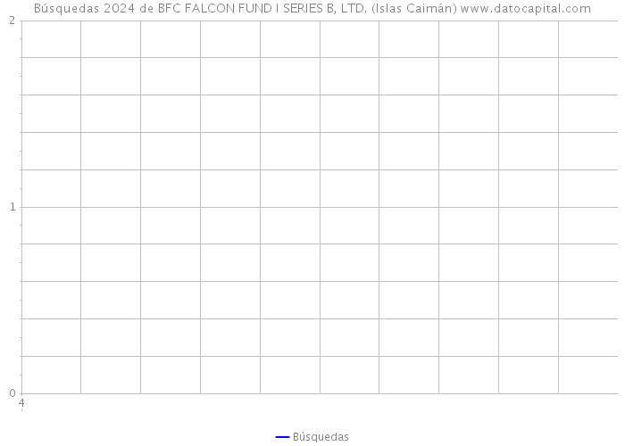 Búsquedas 2024 de BFC FALCON FUND I SERIES B, LTD. (Islas Caimán) 