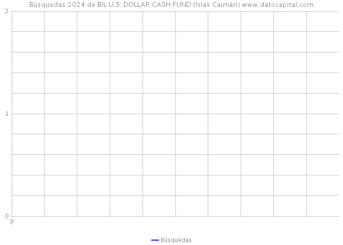 Búsquedas 2024 de BIL U.S. DOLLAR CASH FUND (Islas Caimán) 