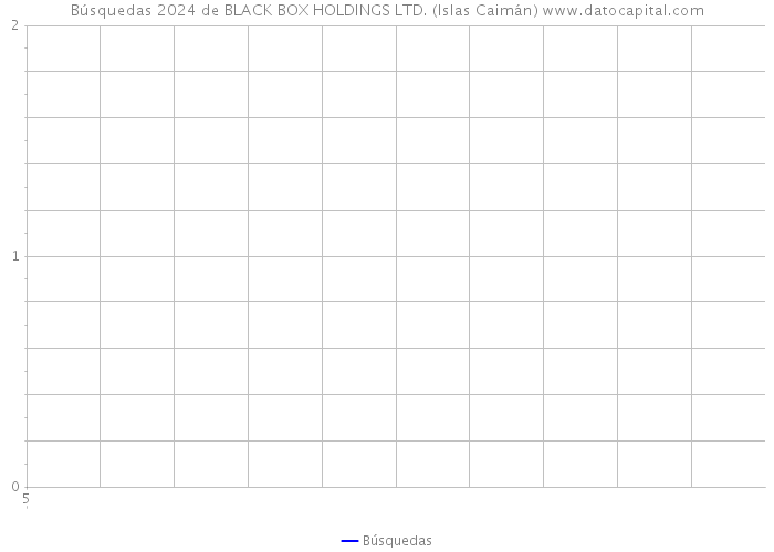 Búsquedas 2024 de BLACK BOX HOLDINGS LTD. (Islas Caimán) 