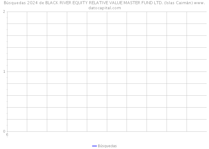 Búsquedas 2024 de BLACK RIVER EQUITY RELATIVE VALUE MASTER FUND LTD. (Islas Caimán) 