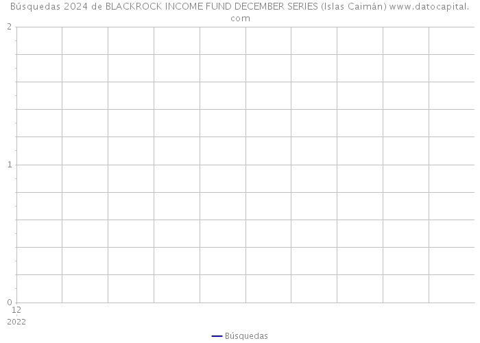 Búsquedas 2024 de BLACKROCK INCOME FUND DECEMBER SERIES (Islas Caimán) 