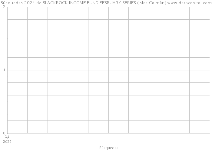 Búsquedas 2024 de BLACKROCK INCOME FUND FEBRUARY SERIES (Islas Caimán) 