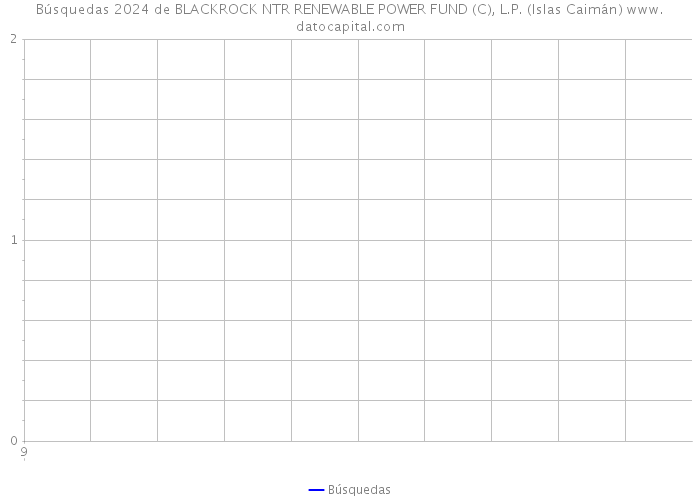 Búsquedas 2024 de BLACKROCK NTR RENEWABLE POWER FUND (C), L.P. (Islas Caimán) 