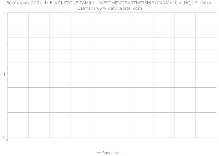 Búsquedas 2024 de BLACKSTONE FAMILY INVESTMENT PARTNERSHIP (CAYMAN) V-NQ L.P. (Islas Caimán) 