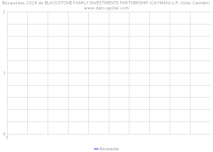 Búsquedas 2024 de BLACKSTONE FAMILY INVESTMENTS PARTNERSHIP (CAYMAN) L.P. (Islas Caimán) 