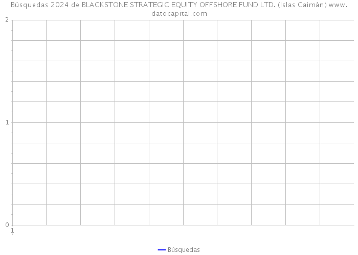 Búsquedas 2024 de BLACKSTONE STRATEGIC EQUITY OFFSHORE FUND LTD. (Islas Caimán) 