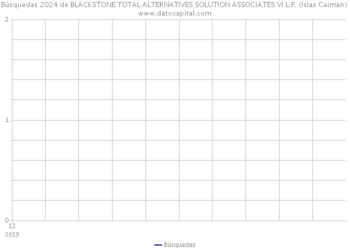 Búsquedas 2024 de BLACKSTONE TOTAL ALTERNATIVES SOLUTION ASSOCIATES VI L.P. (Islas Caimán) 