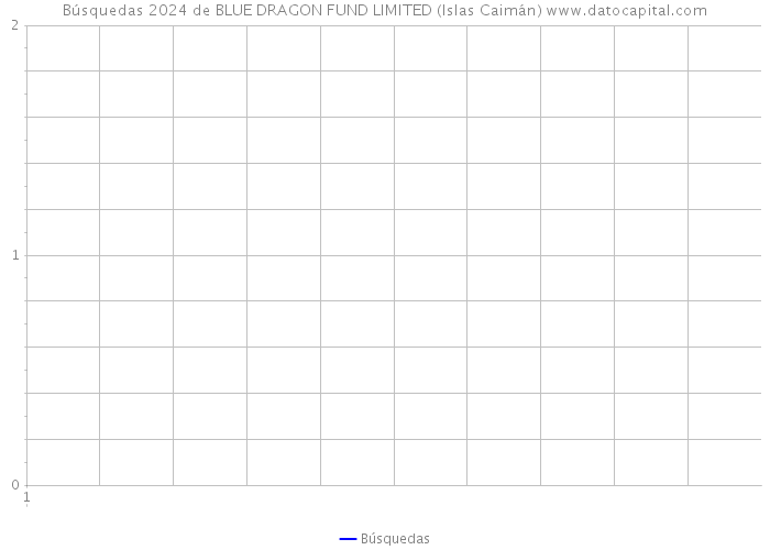 Búsquedas 2024 de BLUE DRAGON FUND LIMITED (Islas Caimán) 