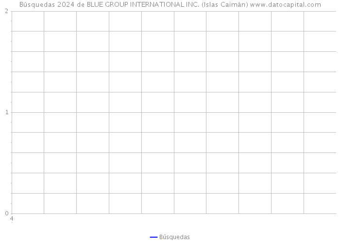 Búsquedas 2024 de BLUE GROUP INTERNATIONAL INC. (Islas Caimán) 
