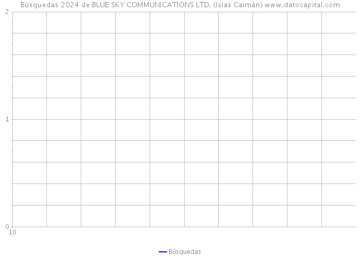Búsquedas 2024 de BLUE SKY COMMUNICATIONS LTD. (Islas Caimán) 