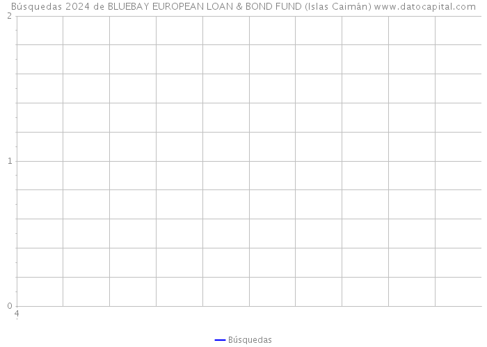 Búsquedas 2024 de BLUEBAY EUROPEAN LOAN & BOND FUND (Islas Caimán) 