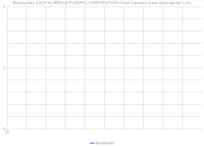 Búsquedas 2024 de BRIDGE FUNDING CORPORATION (Islas Caimán) 