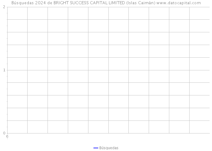 Búsquedas 2024 de BRIGHT SUCCESS CAPITAL LIMITED (Islas Caimán) 