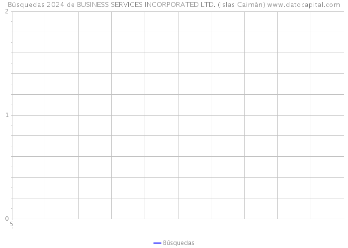 Búsquedas 2024 de BUSINESS SERVICES INCORPORATED LTD. (Islas Caimán) 