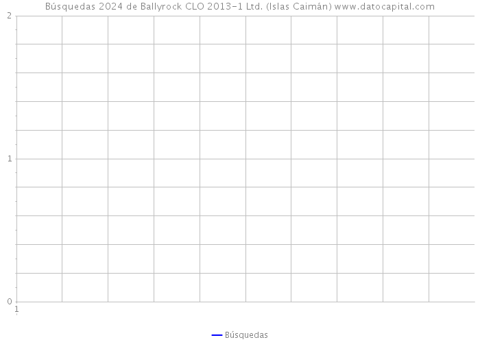Búsquedas 2024 de Ballyrock CLO 2013-1 Ltd. (Islas Caimán) 