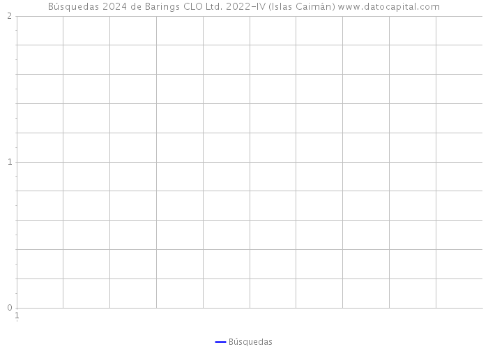 Búsquedas 2024 de Barings CLO Ltd. 2022-IV (Islas Caimán) 